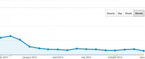 hos declining traffic