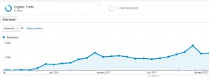 house of search organic traffic sample