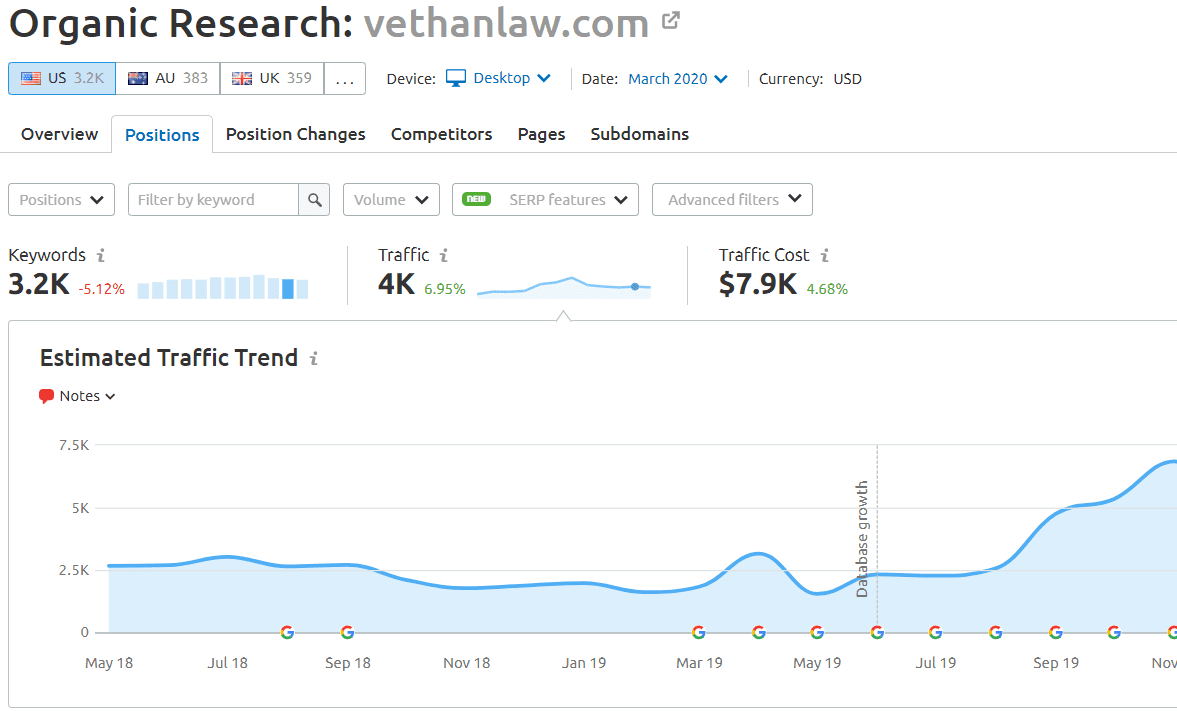 vethanlaw.com semrush results